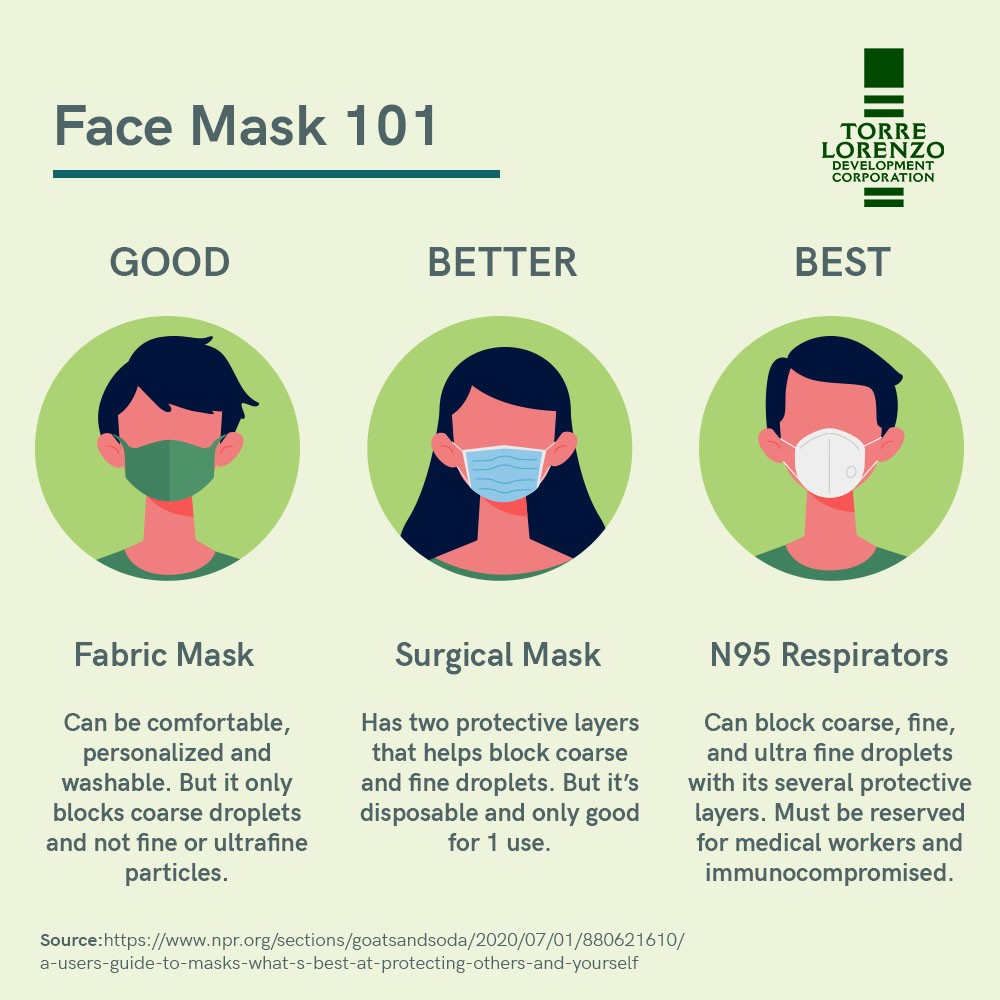 A User's Guide to Face Masks - What's Best at Protecting Others and Yourself